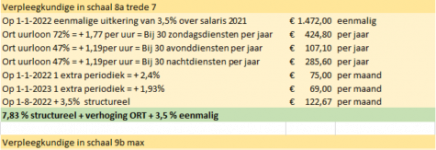 Eindbod cao UMC's en wat betekent dit voor jou?